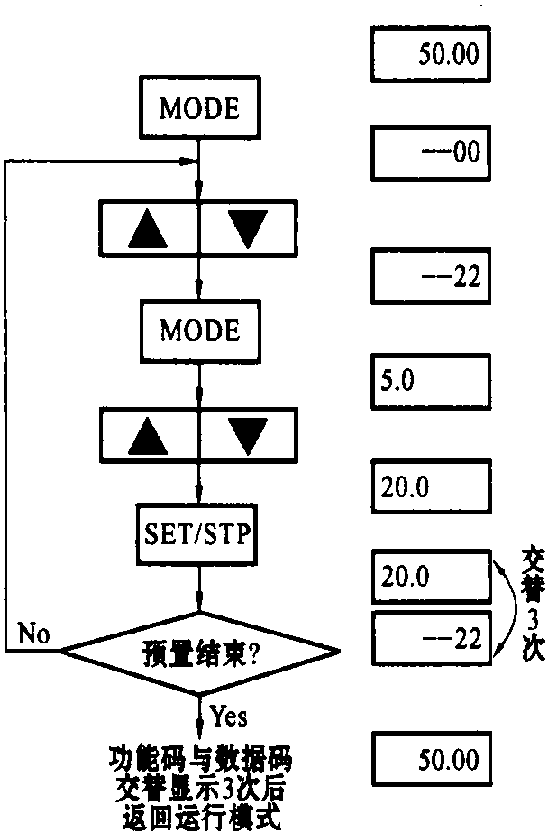 三、功能結(jié)構(gòu)及預(yù)置流程